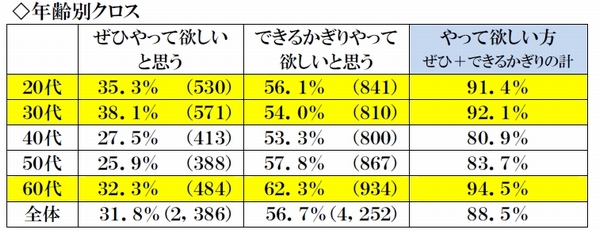 妻の要望「夫にやって欲しい３Ｋ家事」そのトップは？②三和建設のコンクリート住宅＿blog 鉄筋コンクリートの家　宝塚